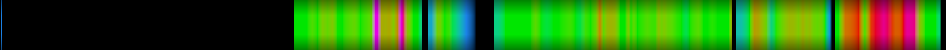 Script heatmap