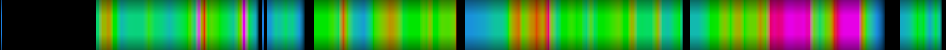 Script heatmap