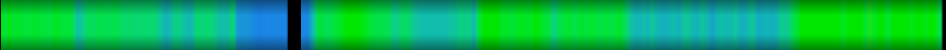 Script heatmap