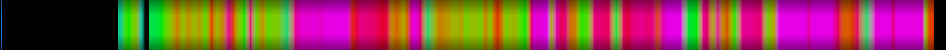 Script heatmap
