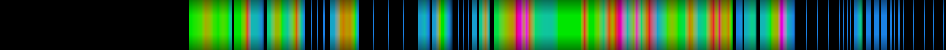 Script heatmap