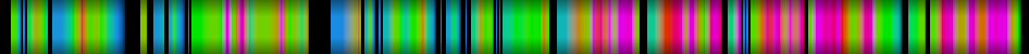 Script heatmap