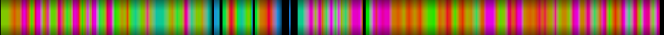 Script heatmap