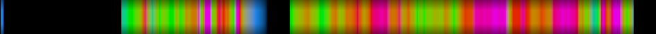 Script heatmap