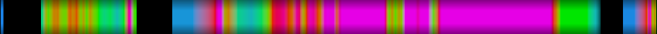 Script heatmap