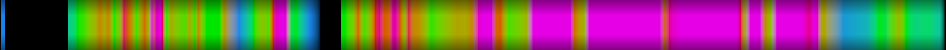 Script heatmap