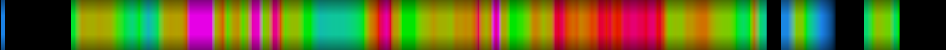Script heatmap