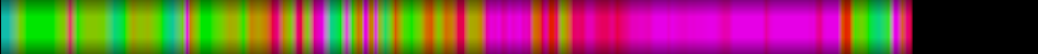 Script heatmap