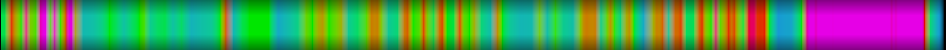 Script heatmap
