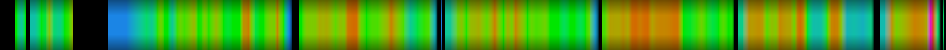 Script heatmap