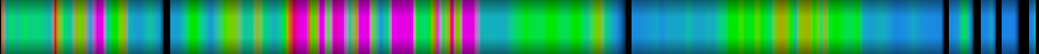 Script heatmap