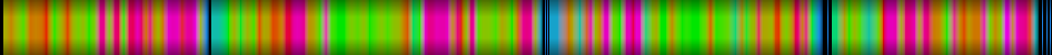 Script heatmap