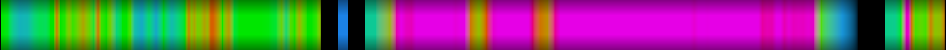 Script heatmap