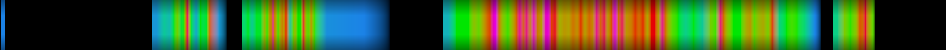 Script heatmap