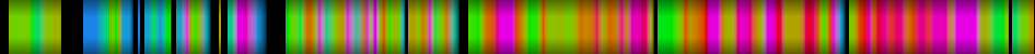 Script heatmap