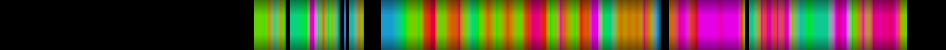 Script heatmap