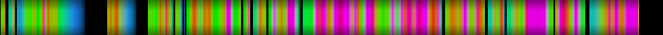 Script heatmap