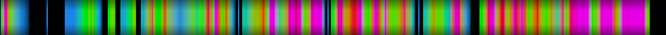 Script heatmap