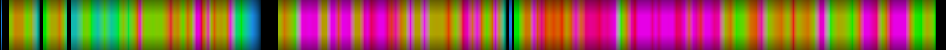 Script heatmap