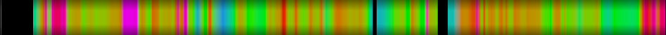 Script heatmap