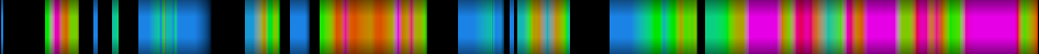 Script heatmap