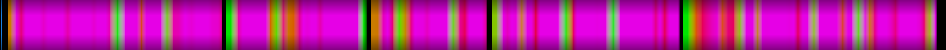Script heatmap