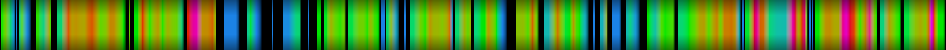 Script heatmap