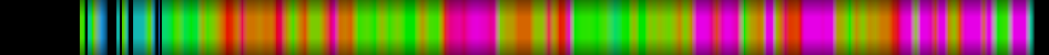 Script heatmap