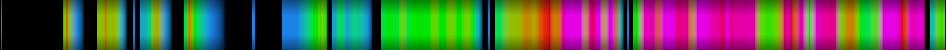 Script heatmap