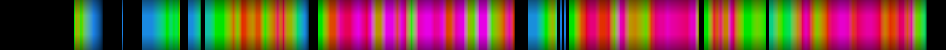Script heatmap