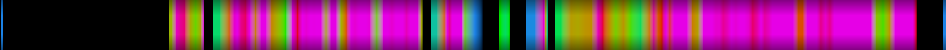 Script heatmap