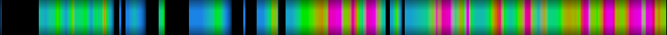 Script heatmap