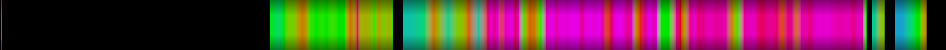 Script heatmap