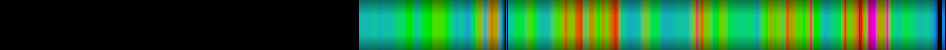 Script heatmap