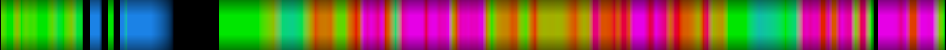 Script heatmap