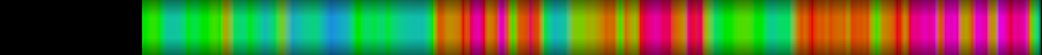Script heatmap