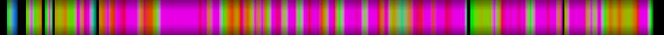 Script heatmap