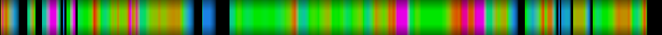 Script heatmap