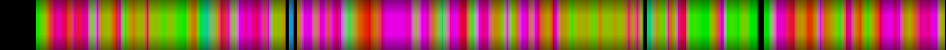Script heatmap