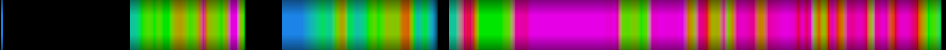 Script heatmap