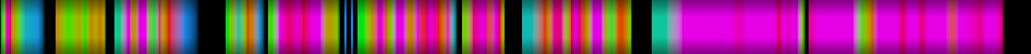 Script heatmap