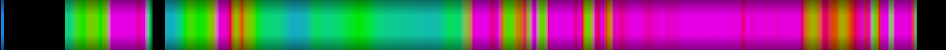 Script heatmap