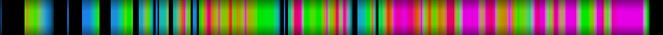 Script heatmap