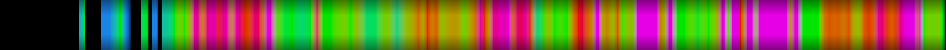 Script heatmap