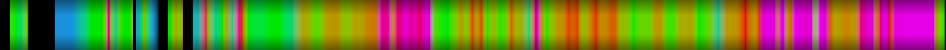 Script heatmap