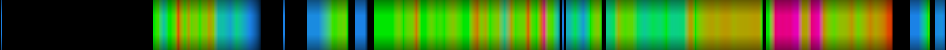 Script heatmap