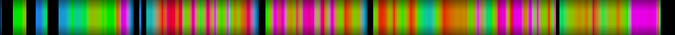 Script heatmap