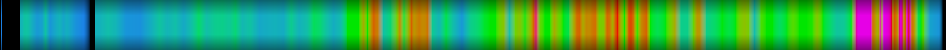 Script heatmap