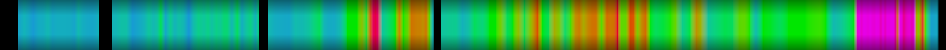 Script heatmap