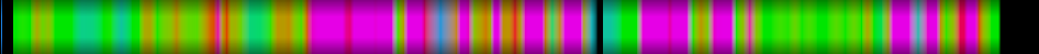 Script heatmap